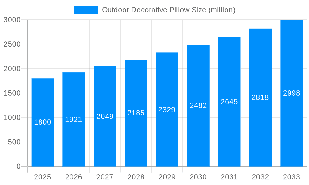 Outdoor Decorative Pillow Market Size and Forecast (2024-2030)