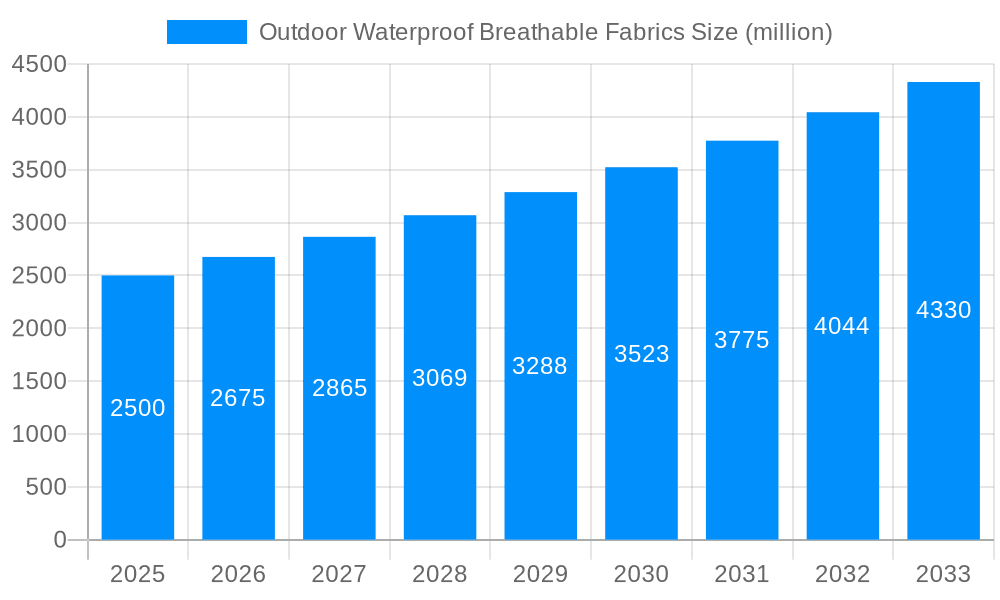 Outdoor Waterproof Breathable Fabrics Market Size and Forecast (2024-2030)