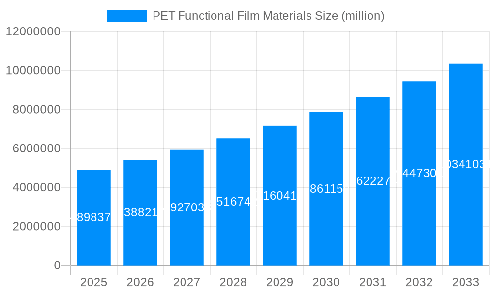 PET Functional Film Materials Market Size and Forecast (2024-2030)