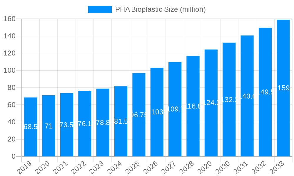 PHA Bioplastic Market Size and Forecast (2024-2030)