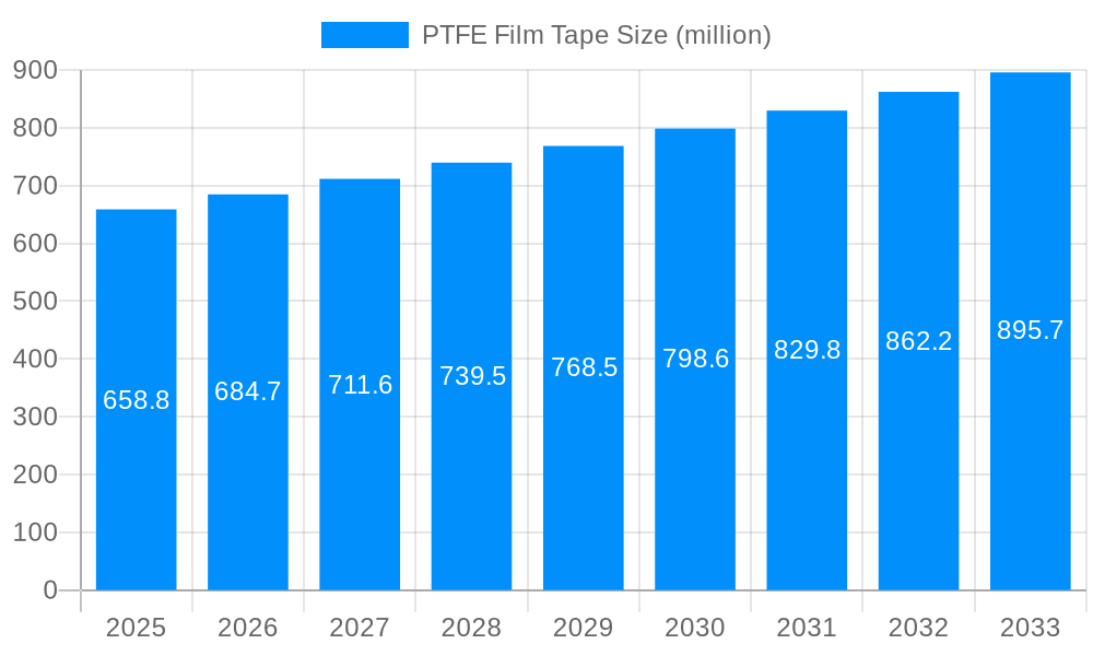 PTFE Film Tape Market Size and Forecast (2024-2030)