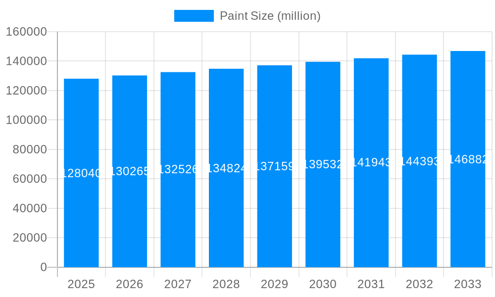 Paint Market Size and Forecast (2024-2030)