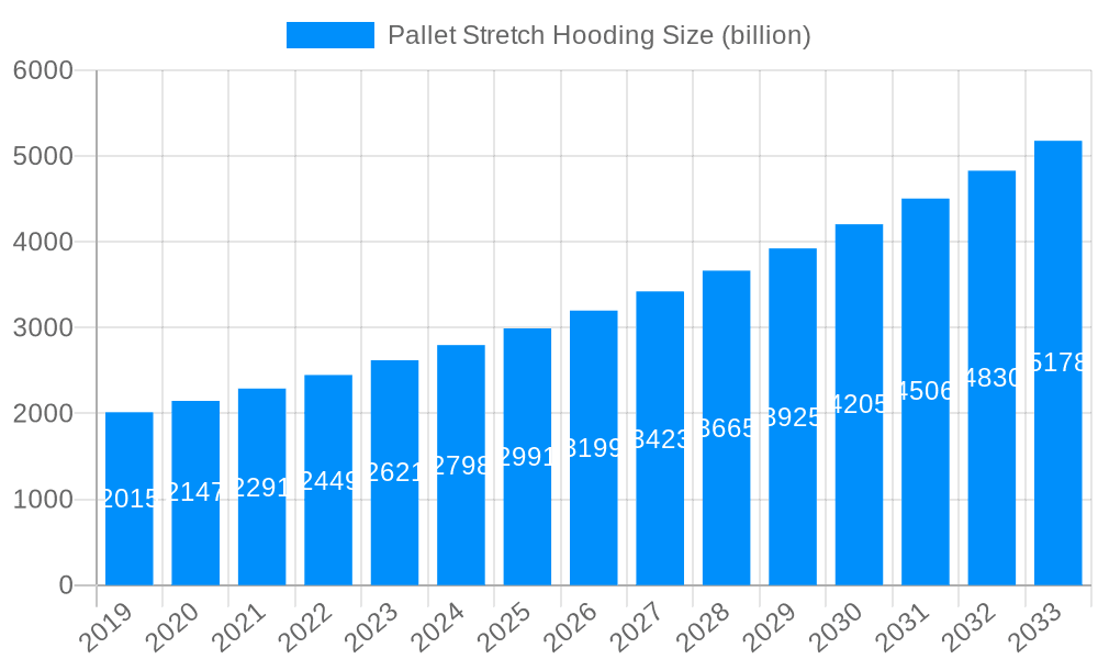 Pallet Stretch Hooding Market Size and Forecast (2024-2030)