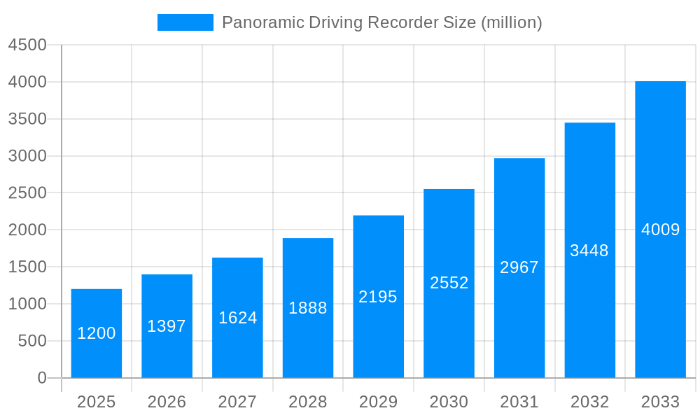 Panoramic Driving Recorder Market Size and Forecast (2024-2030)