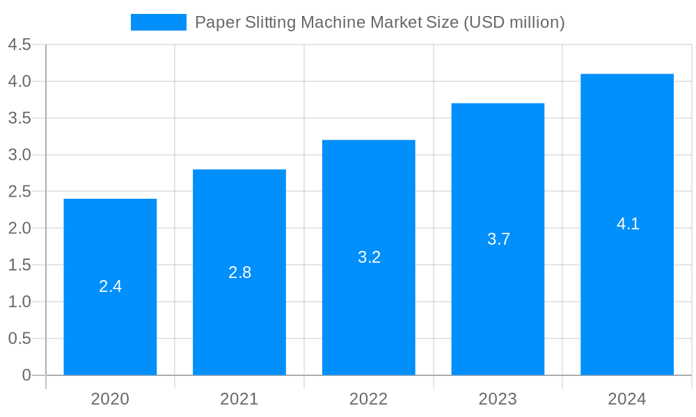 Paper Slitting Machine Market Market Size and Forecast (2024-2030)