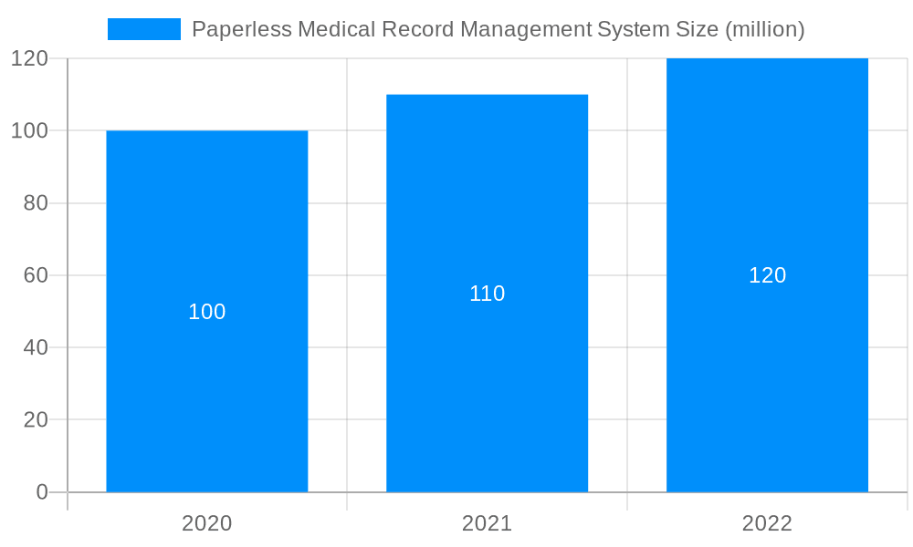 Paperless Medical Record Management System Market Size and Forecast (2024-2030)