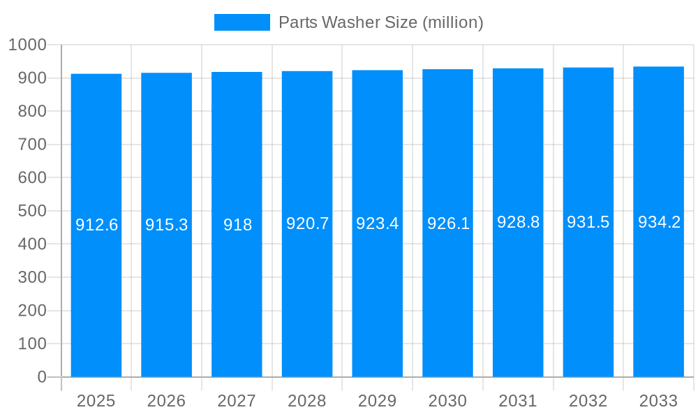 Parts Washer Market Size and Forecast (2024-2030)