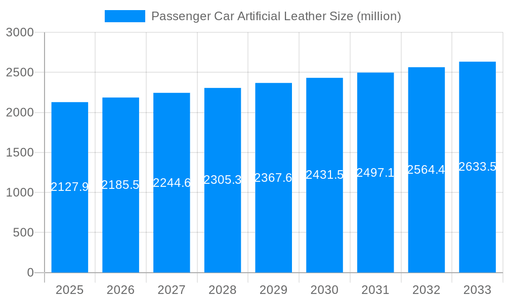 Passenger Car Artificial Leather Market Size and Forecast (2024-2030)