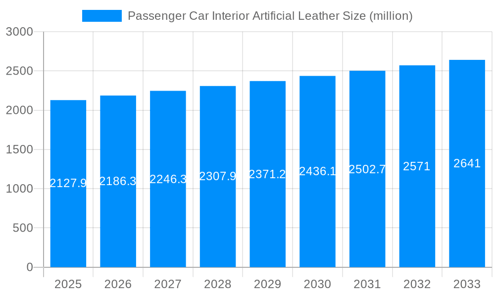 Passenger Car Interior Artificial Leather Market Size and Forecast (2024-2030)