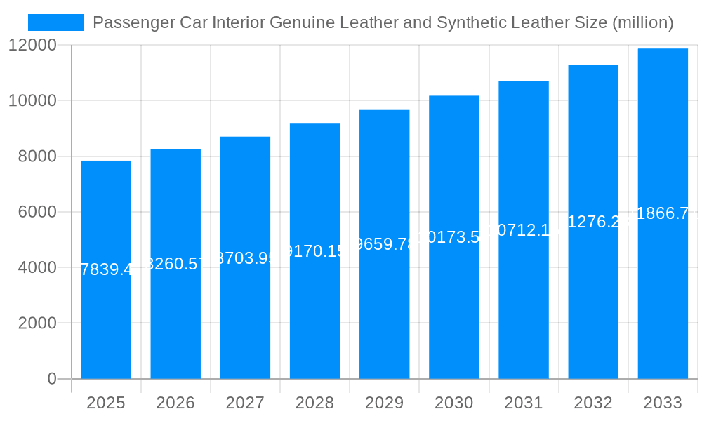 Passenger Car Interior Genuine Leather and Synthetic Leather Market Size and Forecast (2024-2030)