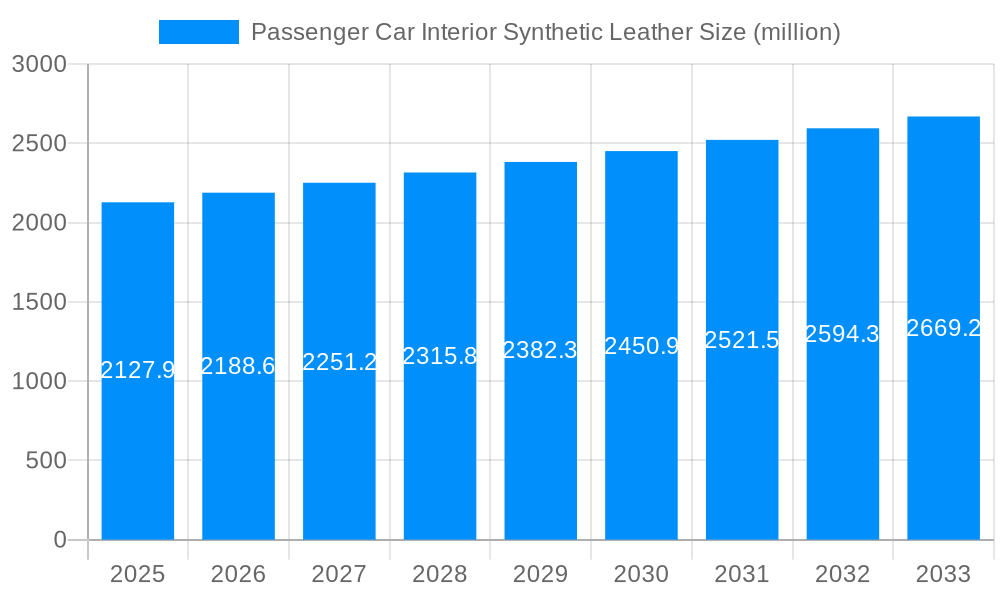 Passenger Car Interior Synthetic Leather Market Size and Forecast (2024-2030)