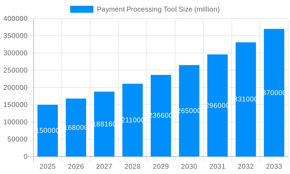 Payment Processing Tool Market Size and Forecast (2024-2030)