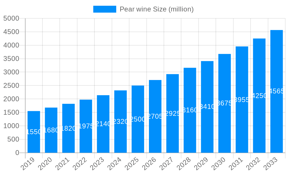 Pear wine Market Size and Forecast (2024-2030)