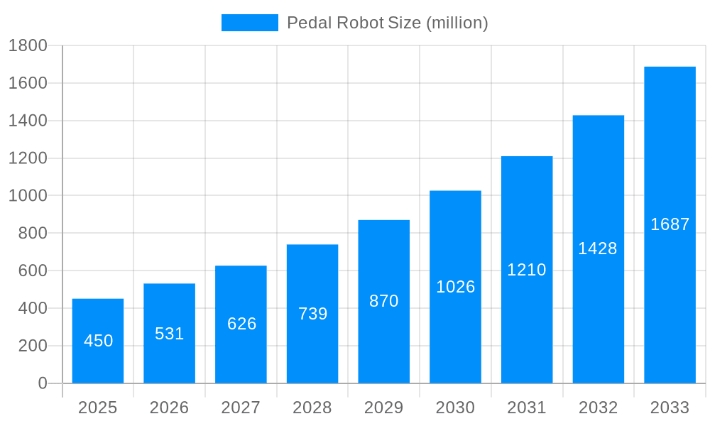 Pedal Robot Market Size and Forecast (2024-2030)