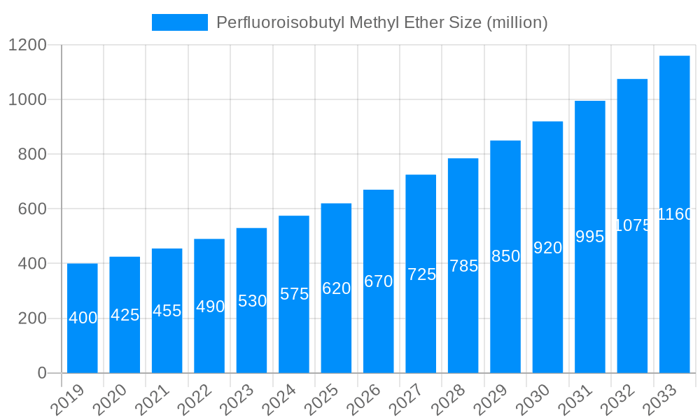 Perfluoroisobutyl Methyl Ether Market Size and Forecast (2024-2030)