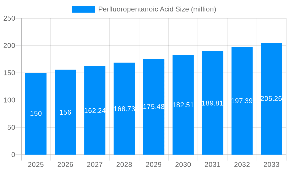Perfluoropentanoic Acid Market Size and Forecast (2024-2030)