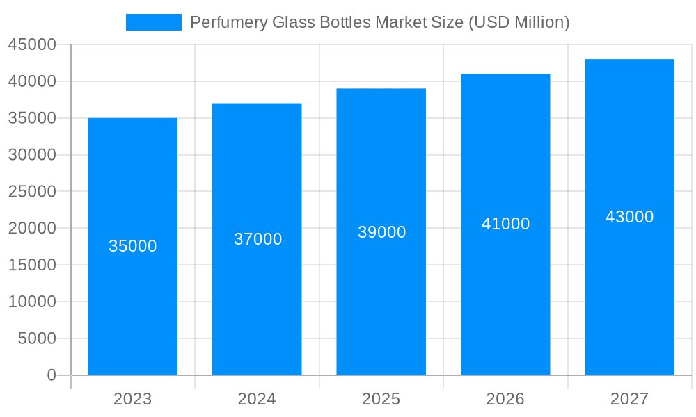 Perfumery Glass Bottles Market Market Size and Forecast (2024-2030)