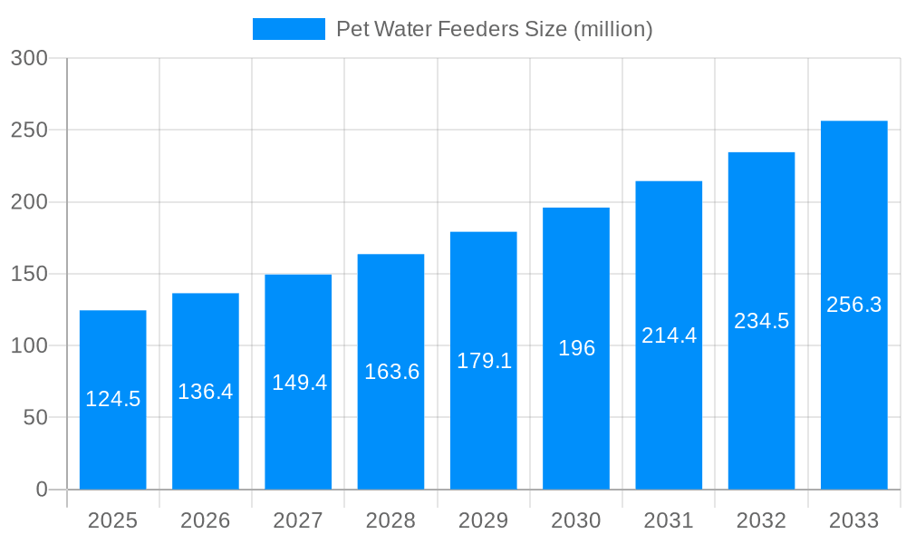 Pet Water Feeders Market Size and Forecast (2024-2030)