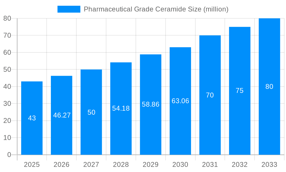 Pharmaceutical Grade Ceramide Market Size and Forecast (2024-2030)