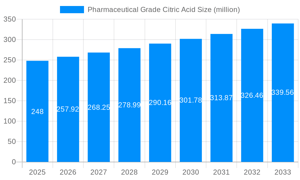 Pharmaceutical Grade Citric Acid Market Size and Forecast (2024-2030)