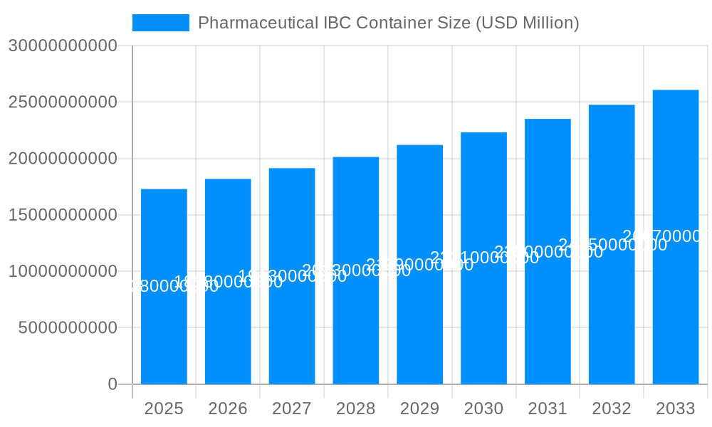 Pharmaceutical IBC Container Market Size and Forecast (2024-2030)