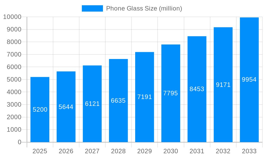 Phone Glass Market Size and Forecast (2024-2030)