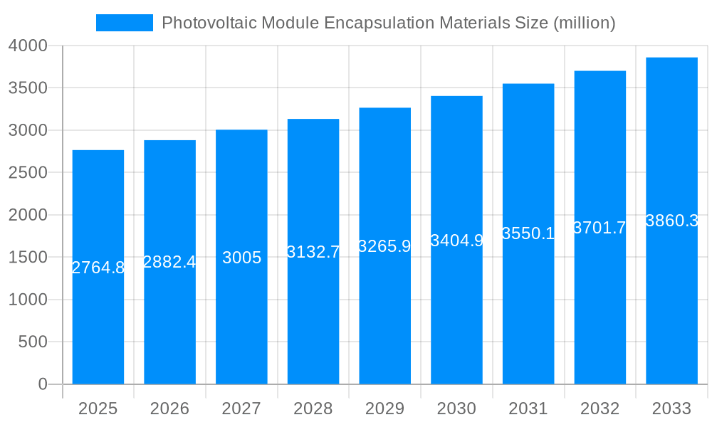 Photovoltaic Module Encapsulation Materials Market Size and Forecast (2024-2030)