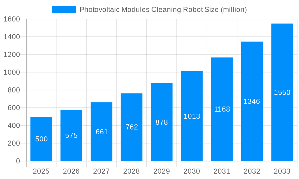 Photovoltaic Modules Cleaning Robot Market Size and Forecast (2024-2030)