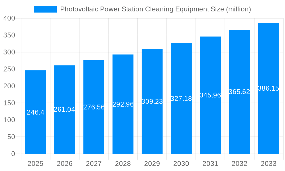 Photovoltaic Power Station Cleaning Equipment Market Size and Forecast (2024-2030)