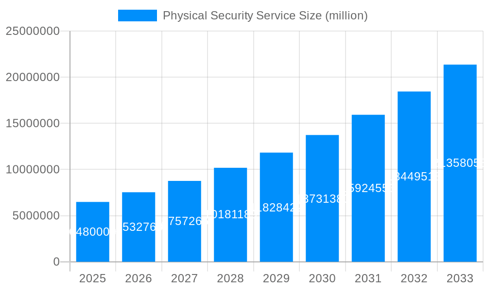 Physical Security Service Market Size and Forecast (2024-2030)