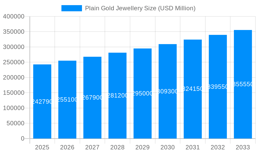 Plain Gold Jewellery Market Size and Forecast (2024-2030)