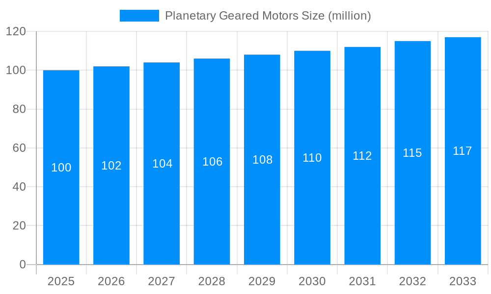 Planetary Geared Motors Market Size and Forecast (2024-2030)
