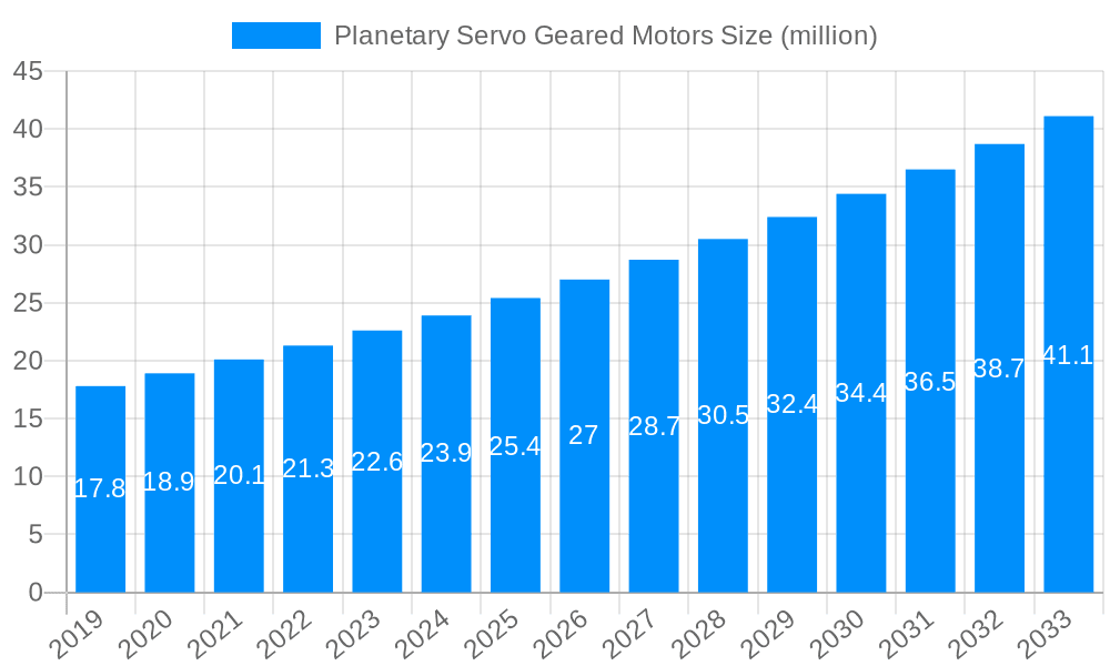 Planetary Servo Geared Motors Market Size and Forecast (2024-2030)