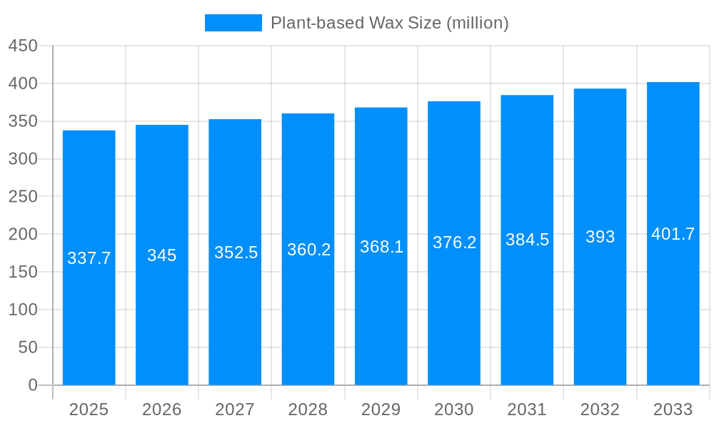 Plant-based Wax Market Size and Forecast (2024-2030)