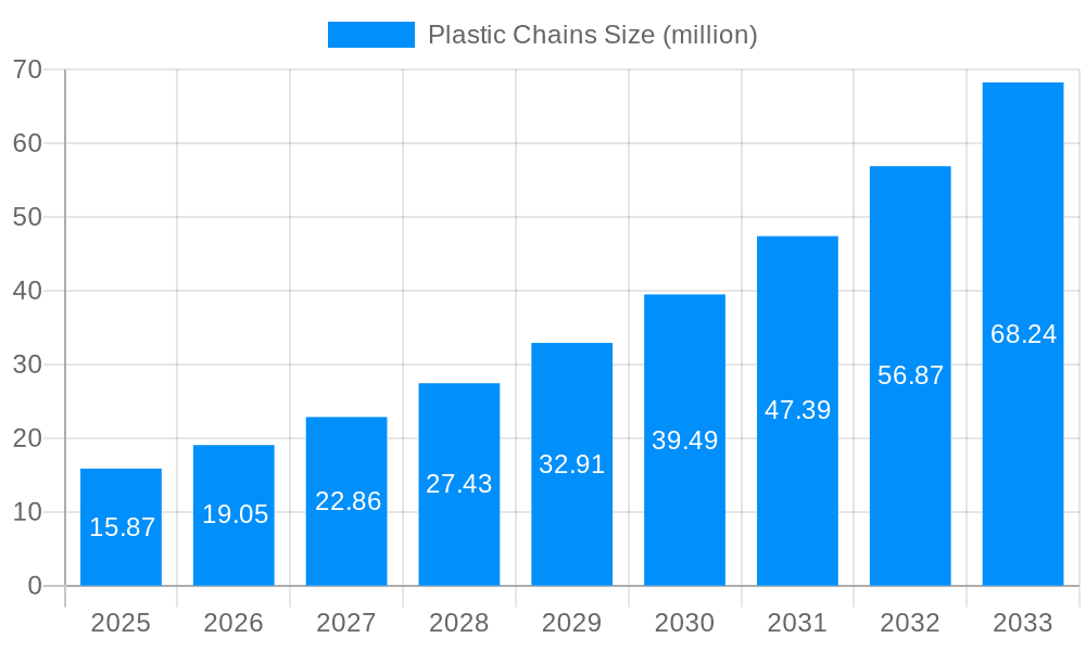Plastic Chains Market Size and Forecast (2024-2030)