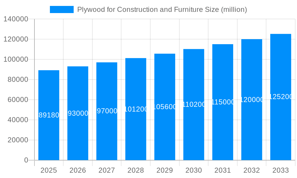 Plywood for Construction and Furniture Market Size and Forecast (2024-2030)