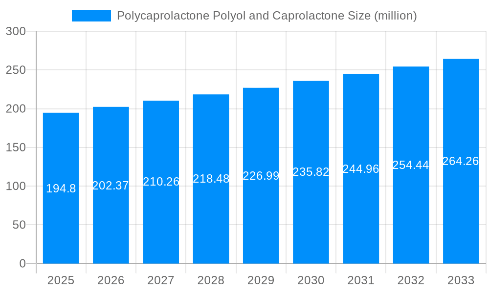 Polycaprolactone Polyol and Caprolactone Market Size and Forecast (2024-2030)