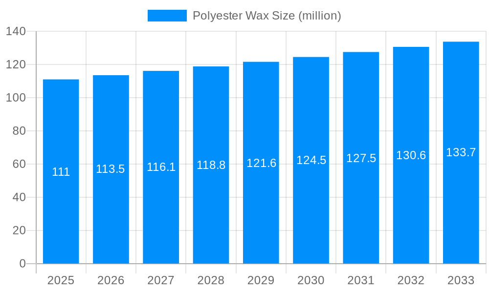 Polyester Wax Market Size and Forecast (2024-2030)