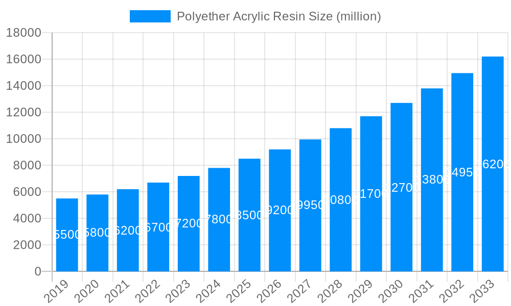 Polyether Acrylic Resin Market Size and Forecast (2024-2030)