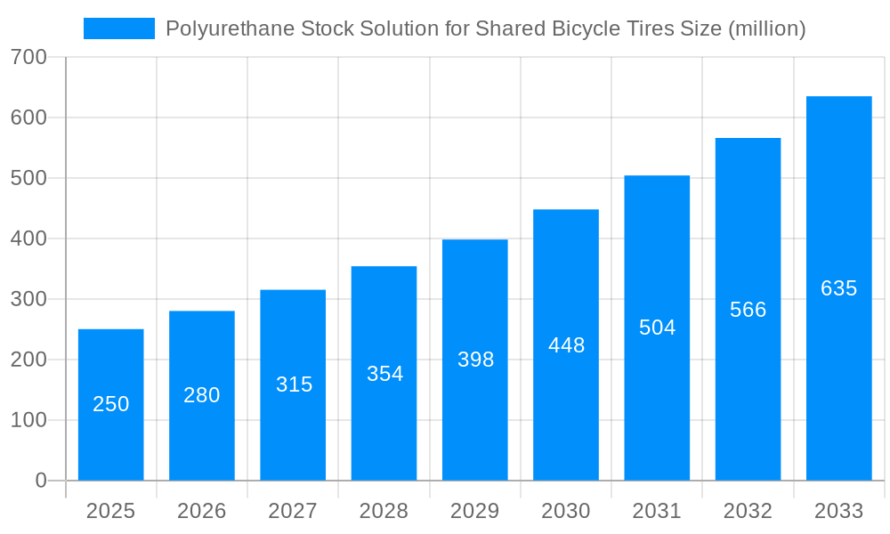 Polyurethane Stock Solution for Shared Bicycle Tires Market Size and Forecast (2024-2030)