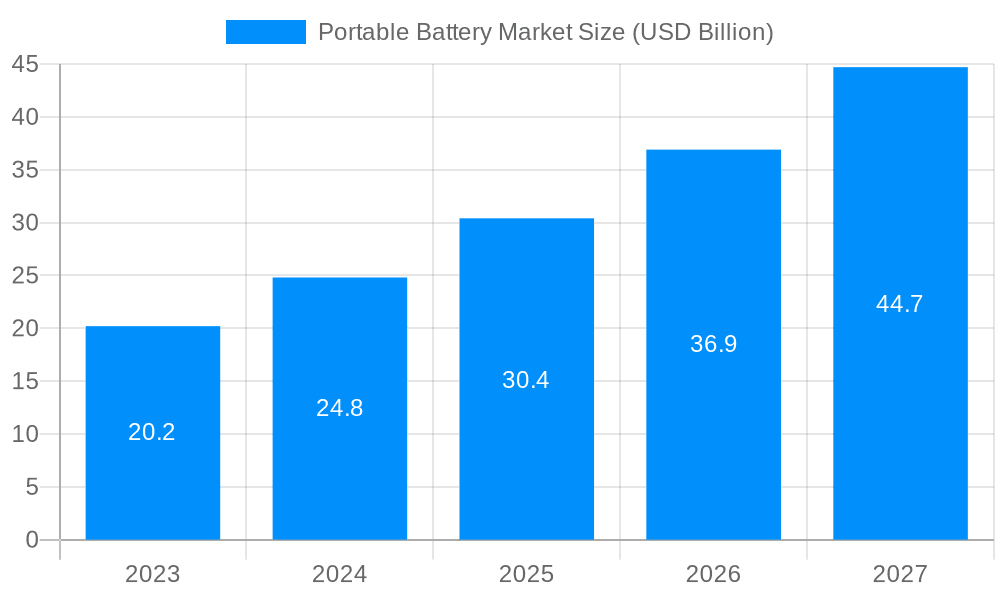 Portable Battery Market Market Size and Forecast (2024-2030)