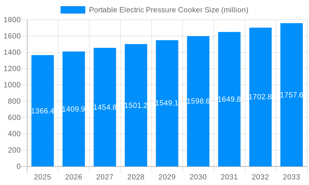 Portable Electric Pressure Cooker Market Size and Forecast (2024-2030)