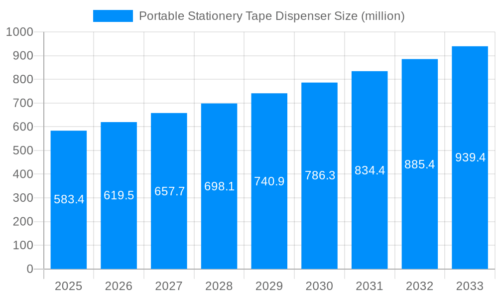 Portable Stationery Tape Dispenser Market Size and Forecast (2024-2030)