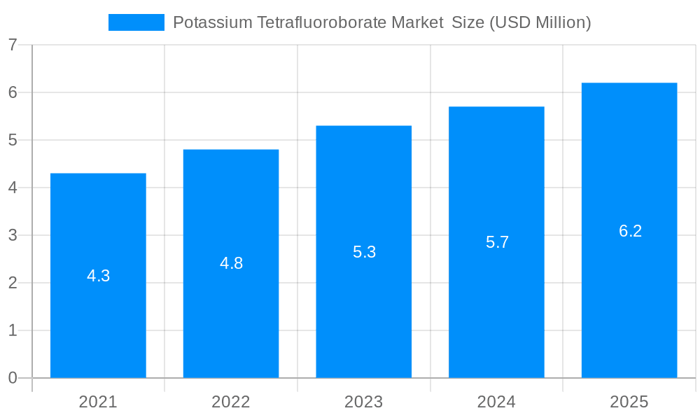 Potassium Tetrafluoroborate Market Market Size and Forecast (2024-2030)