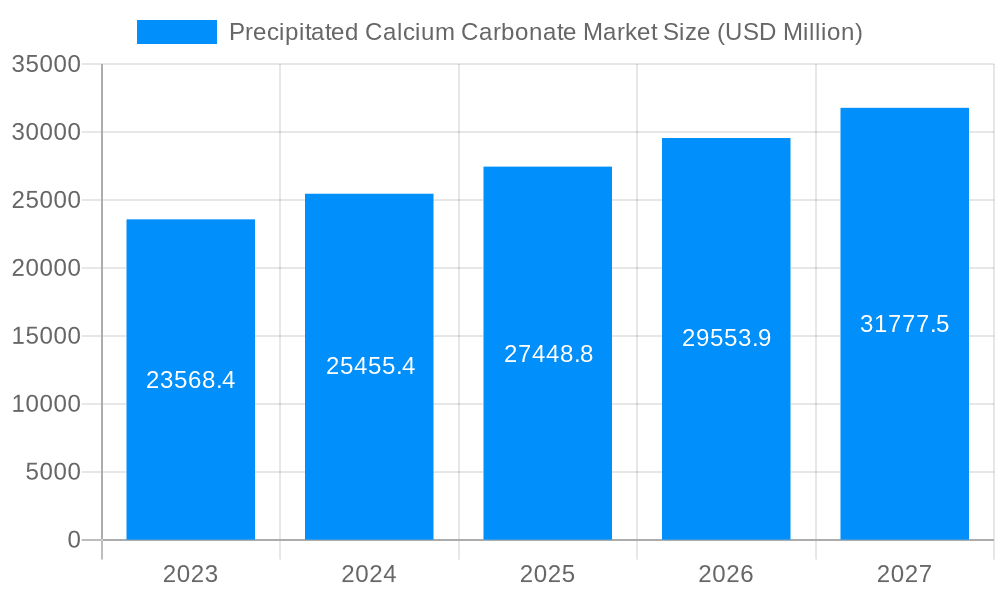 Precipitated Calcium Carbonate Market Market Size and Forecast (2024-2030)