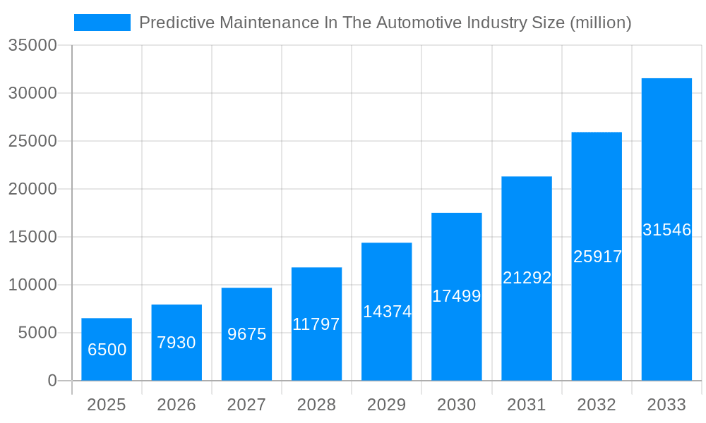 Predictive Maintenance In The Automotive Industry Market Size and Forecast (2024-2030)