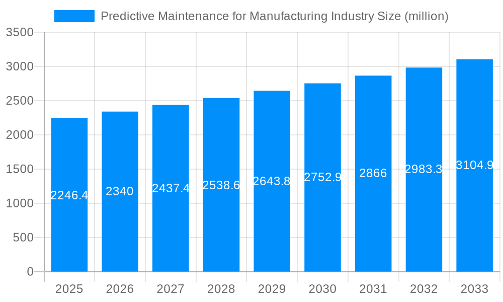 Predictive Maintenance for Manufacturing Industry Market Size and Forecast (2024-2030)