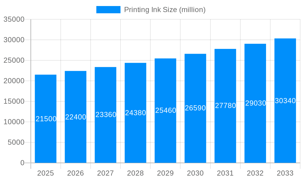 Printing Ink Market Size and Forecast (2024-2030)