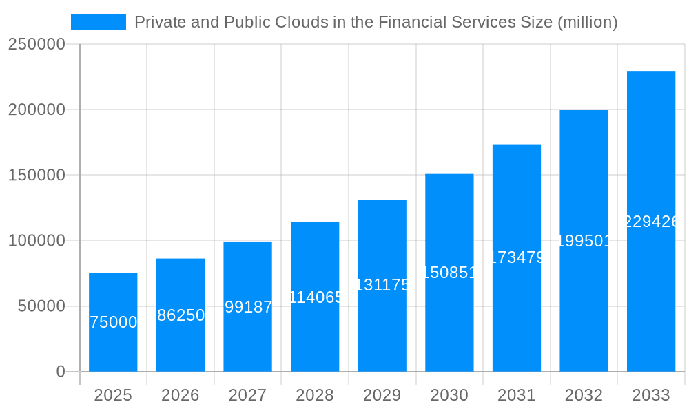 Private and Public Clouds in the Financial Services Market Size and Forecast (2024-2030)