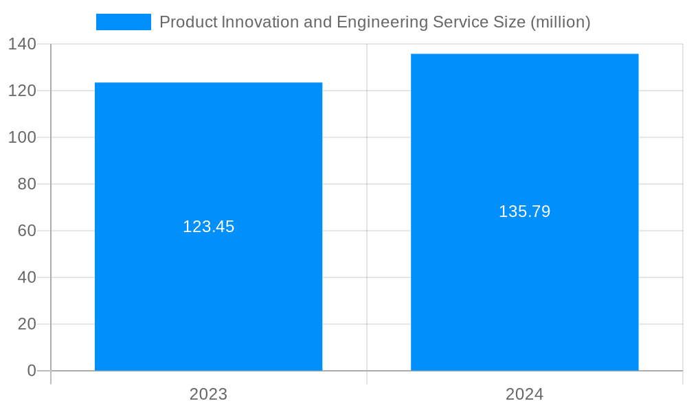Product Innovation and Engineering Service Market Size and Forecast (2024-2030)